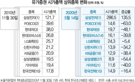 시가총액